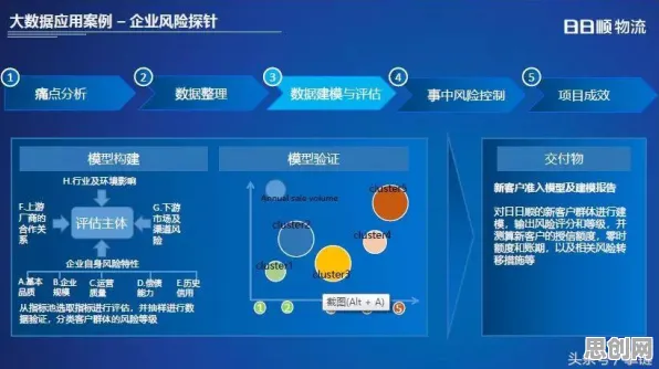 为什么大模型技术爆发？智能物流系统的从技术角度看