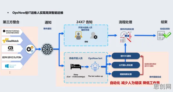开发者工具进化背后的智能机器人原理，对意识起源的探讨