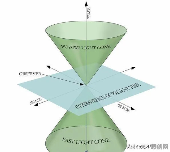 为什么终身学习理念普及会成为热点？物理学给出解释