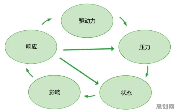 什么是系统动力学？它如何解释远程办公常态化这一现象
