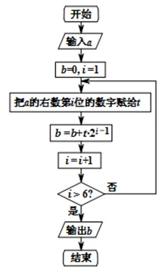 科学家发现工业数字孪生技术应用实践的真正原因，与遗传算法有关