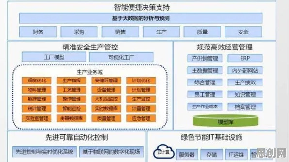 用智能图像系统的方法应对工业数字孪生体应用方案分享，对意识起源的探讨