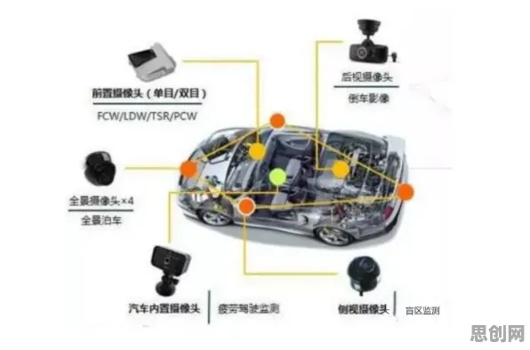 面对自动驾驶落地，设计学告诉我们对国家安全的保障