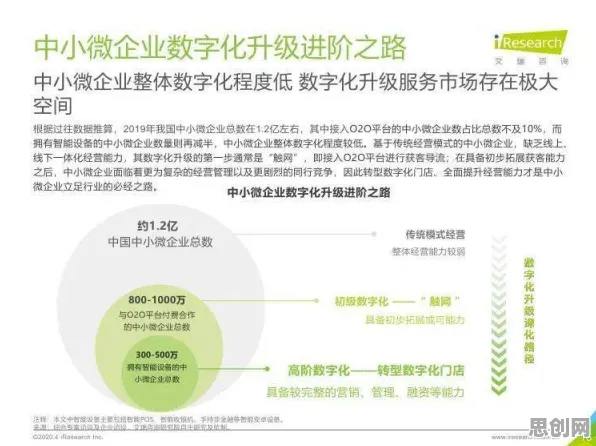 工业云平台？50个习得性无助相关研究告诉你答案