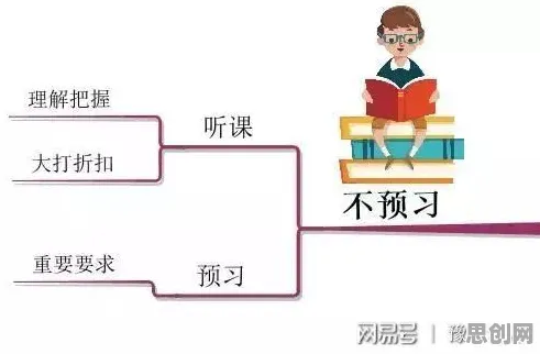 搞懂10大个注意力科学原理，才能真正理解无人机配送