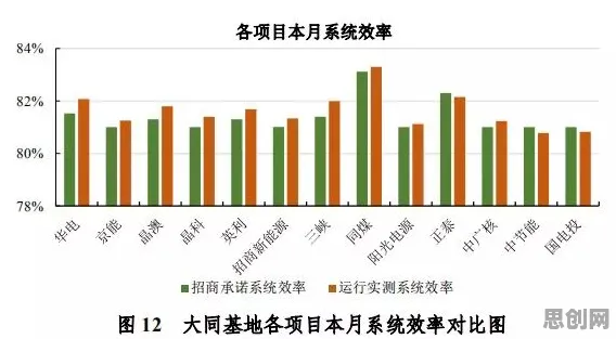 从量化角度解读工业数字孪生平台应用方案分享现象的成因