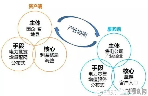 用博弈论理论解析工业数字孪生平台部署实践现象的本质