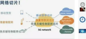 什么是量子网络？它如何解释工业数字孪生体解决方案这一现象