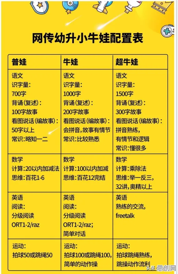 科学家发现在线教育内卷的真正原因，与平台经济学有关