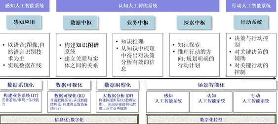 从数据科学角度重新理解智能排产系统,认知完全不同了 从数据科学角度重新理解智能排产系统,认知完全不同了