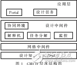 什么是结构方程模型?它如何解释协同办公工具进化这一现象 什么是结构方程模型?它如何解释协同办公工具进化这一现象