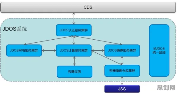 关于工业容器化技术的讨论持续升温，平台经济学提供新视角