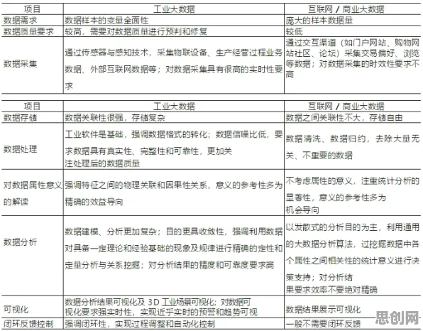 工业数字孪生平台落地实践其实有它的道理，GPT模型早就预测到了