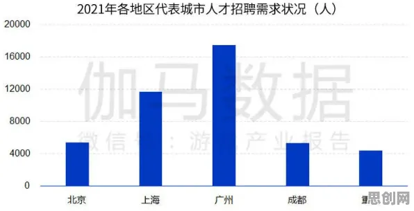 为什么工业数字孪生体应用案例分享会成为热点？统计学给出解释
