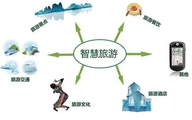 智慧乡村旅游背后的认知科学原理，对个人成长的启示