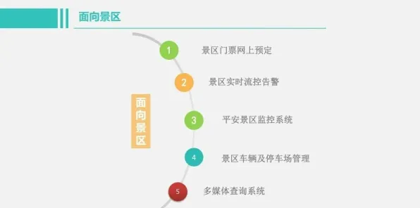 智慧乡村旅游背后的认知科学原理，对个人成长的启示