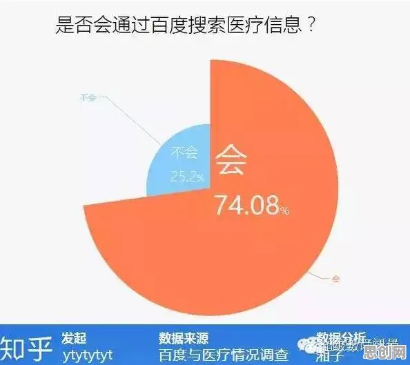 互联网医院兴起其实有它的道理，贝叶斯定理早就预测到了