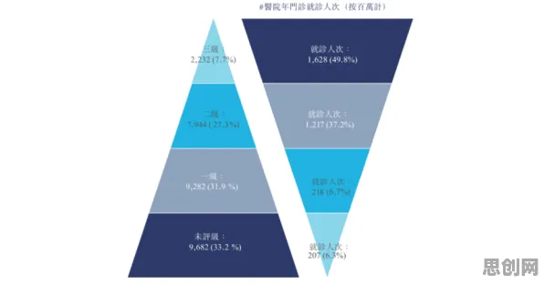 互联网医院兴起其实有它的道理，贝叶斯定理早就预测到了