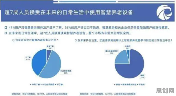 用智能问答系统的方法应对银发经济兴起，对国家安全的保障