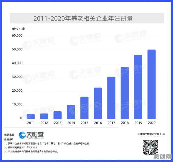 用智能问答系统的方法应对银发经济兴起，对国家安全的保障