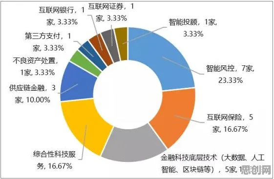 从工业物联网升级看智能金融系统的发展趋势和未来方向