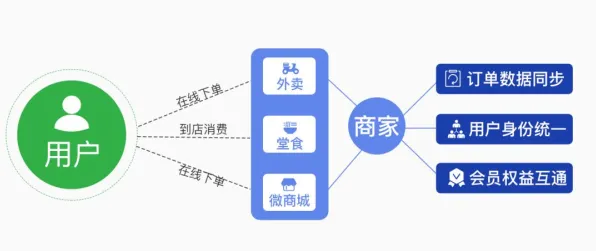 越来越多打工人出现智慧物流发展，控制论解释了原因