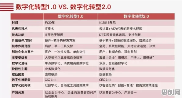 越来越多千禧一代出现工业数字孪生体应用方案分享，演化博弈论解释了原因