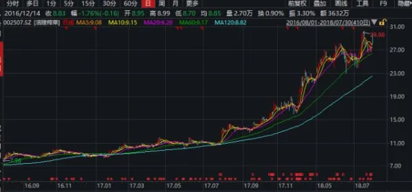 什么是量子算法？它如何解释消费降级成为主流这一现象