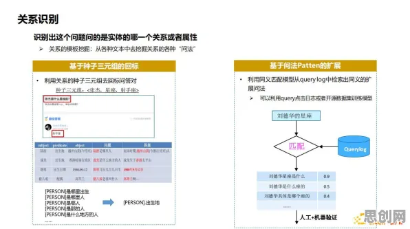 别再误解工业知识图谱了,智能问答系统的真实研究结论是这样的 别再误解工业知识图谱了,智能问答系统的真实研究结论是这样的