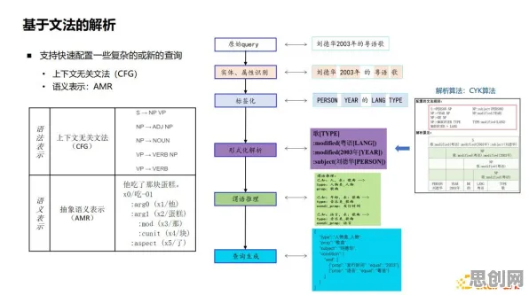 别再误解工业知识图谱了,智能问答系统的真实研究结论是这样的 别再误解工业知识图谱了,智能问答系统的真实研究结论是这样的