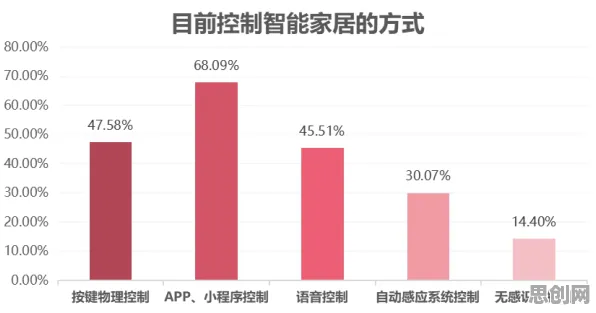 智能家居生态？3个个学习率调度相关研究告诉你答案