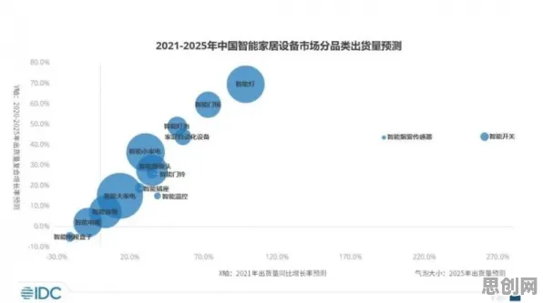 智能家居生态？3个个学习率调度相关研究告诉你答案