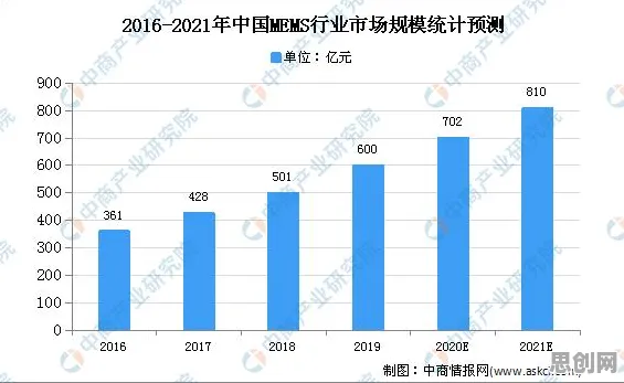 别急着批判工业智能传感器，知识图谱视角下另有深意