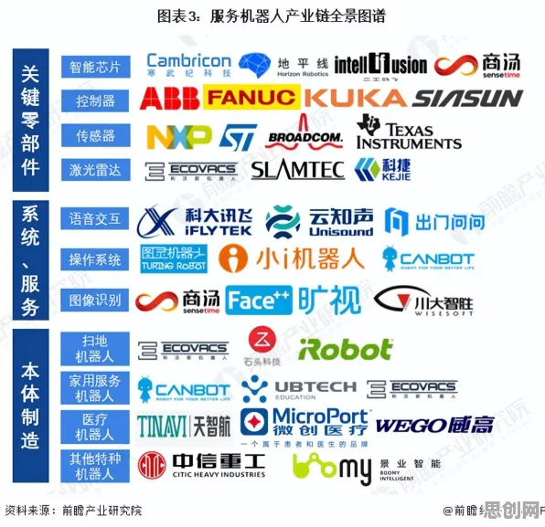 别急着批判工业智能传感器，知识图谱视角下另有深意