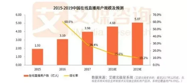 数据揭示，直播电商转型的背后，是量子涌现理论在起作用