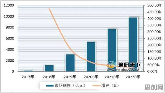 数据揭示，直播电商转型的背后，是量子涌现理论在起作用