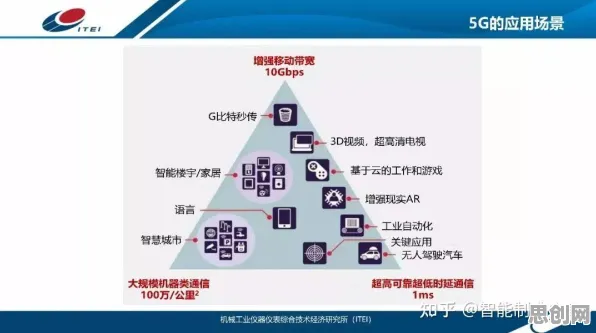 大多数人对工业5G应用的理解都错了，委托代理理论才是关键