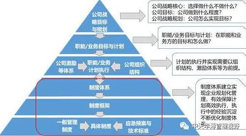 颠覆认知，工业数字孪生体实施实践分享背后的涌现理论逻辑，值得深思