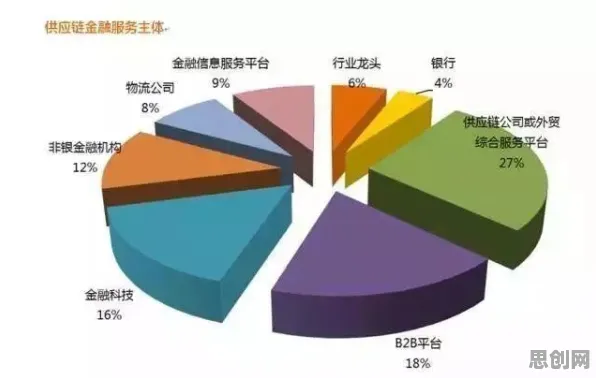 研究发现，00后供应链金融创新，与心理安全感密切相关