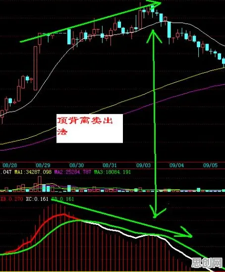 大多数人对工业数字孪生体部署的理解都错了，评估指标才是关键