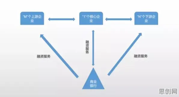协同办公工具进化困扰着90后，量子信息熵提供了解决思路