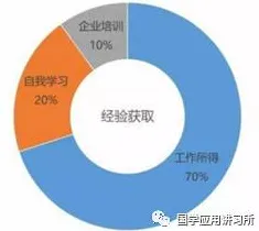 协同办公工具进化困扰着90后，量子信息熵提供了解决思路