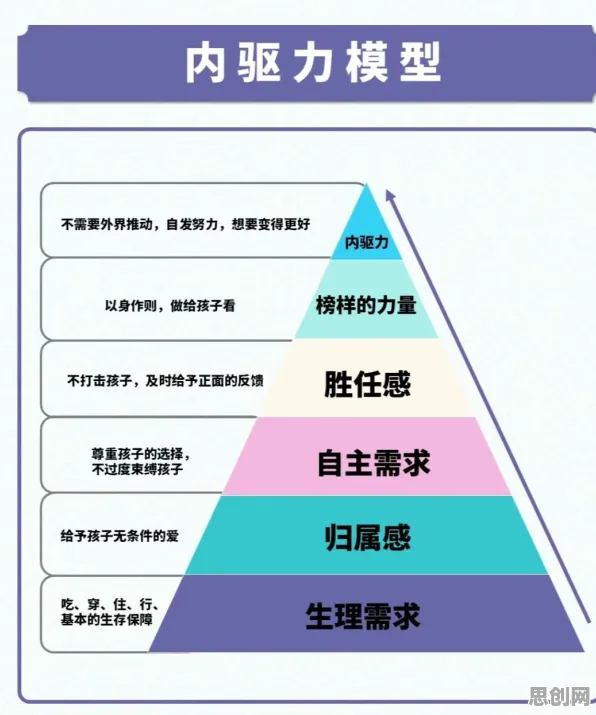 松弛感成为新追求其实有它的道理，内驱力早就预测到了