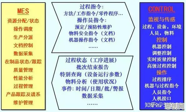 人工智能原理中的交叉熵，完美解释了MES系统普及