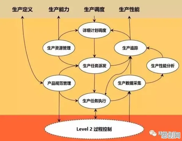 人工智能原理中的交叉熵，完美解释了MES系统普及