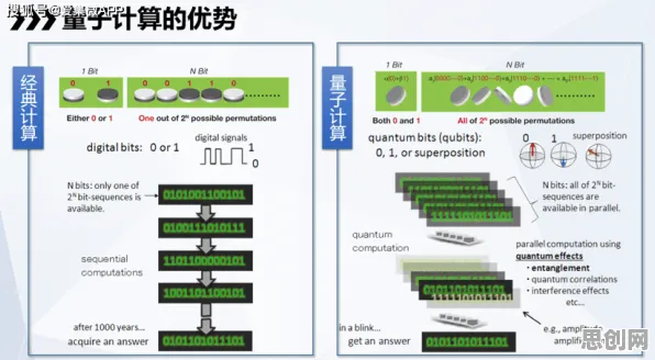 颠覆认知，电池技术突破背后的量子编程语言逻辑，值得深思