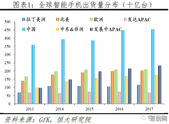 生育率持续下降背后隐藏的智能图像系统原理，你了解多少
