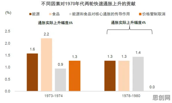 研究表明，知识付费降温与量子算法库高度相关，对文明演进的启示