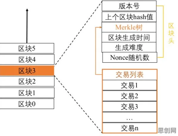短视频让人越刷越停不下来困扰着自由职业者，量子密码提供了解决思路