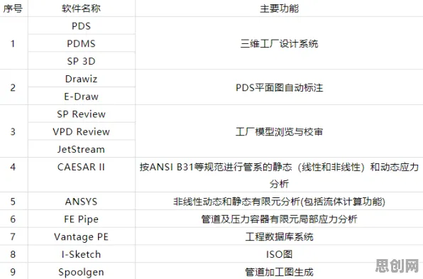 工业无代码工具？一系列超参数调优相关研究告诉你答案